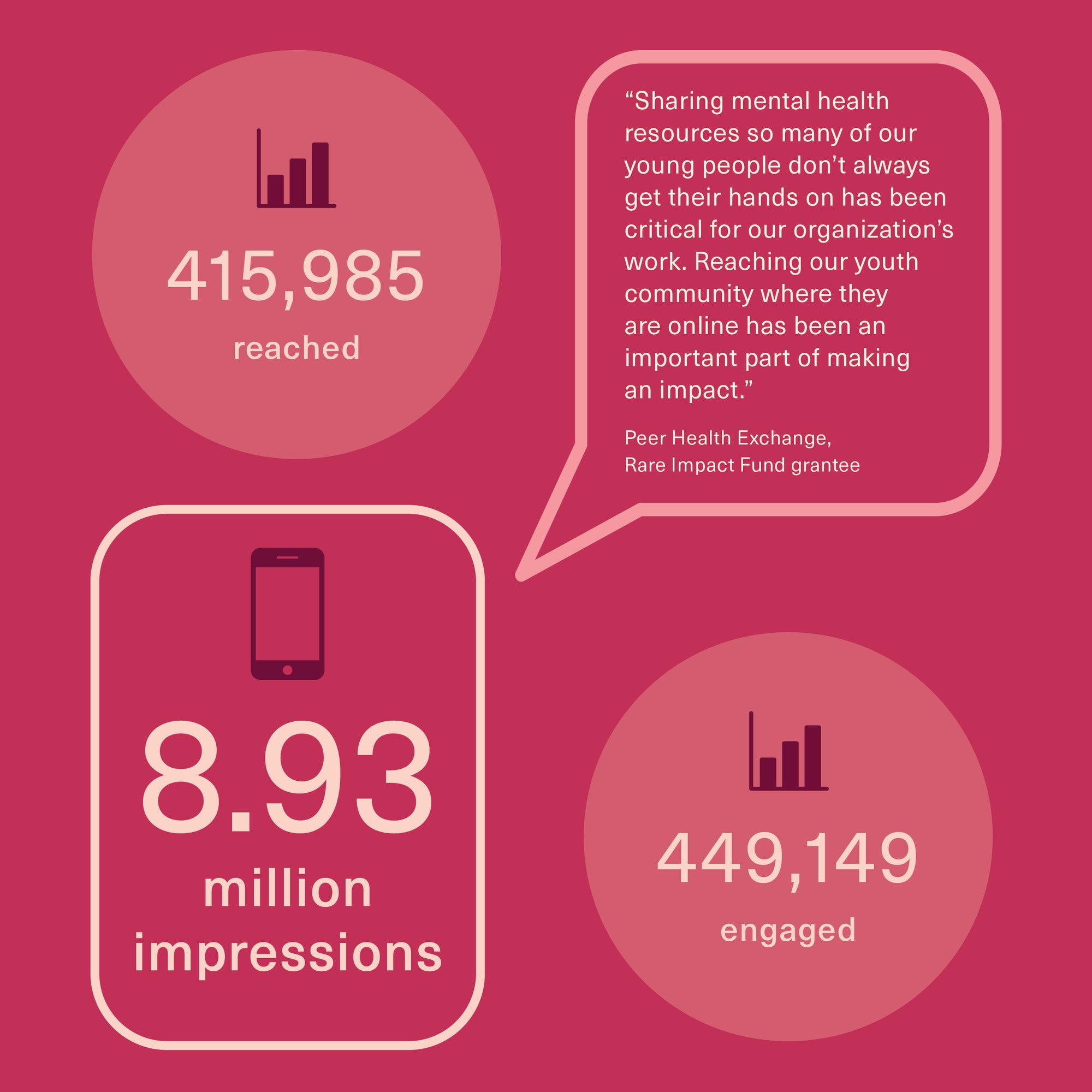 415k reached & 8.93 Million impressions with 449k engaged